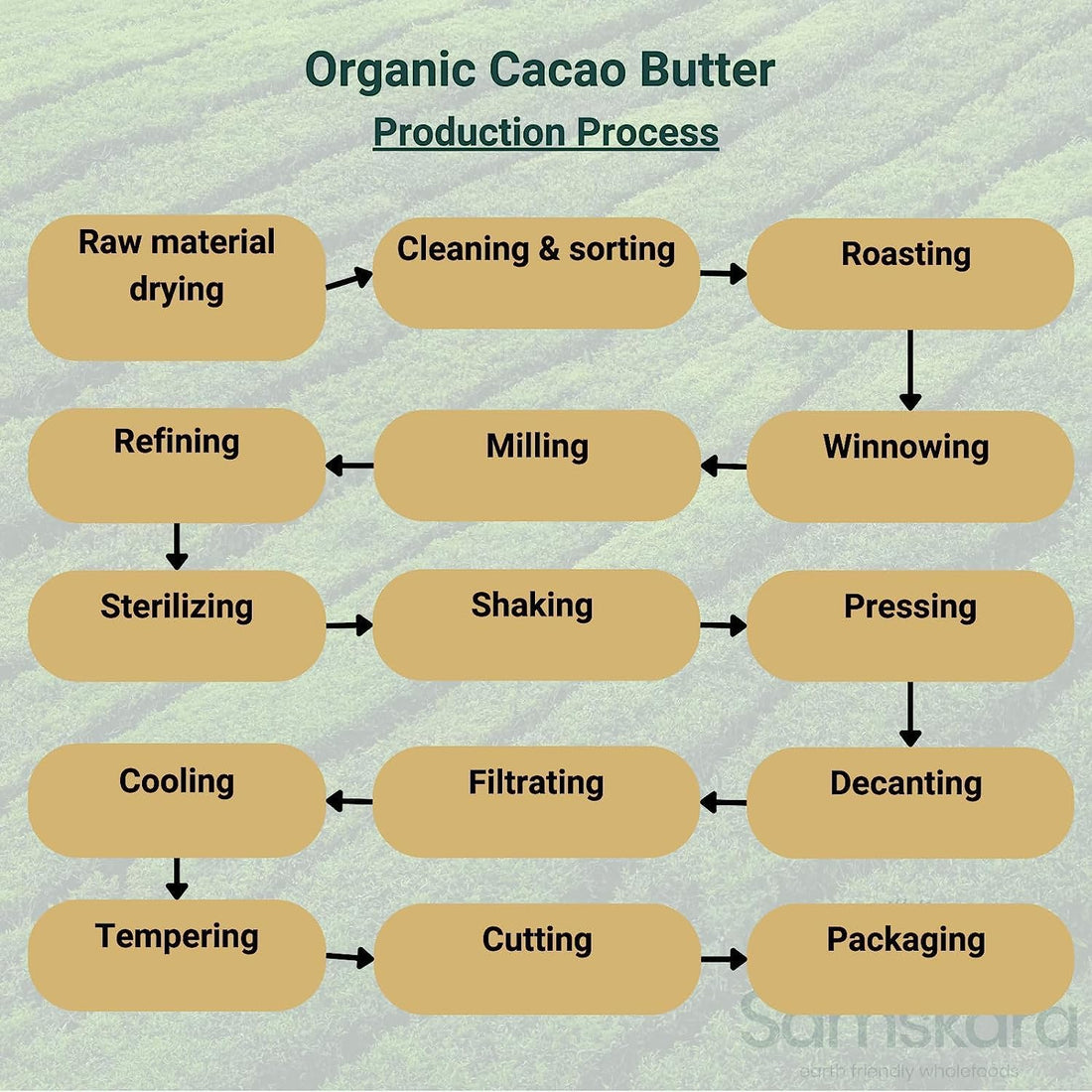 Manteca de Cacao en Obleas | Cruda Raw | De Cultiva Ecológica | Vegana | 100% Natural y Pura | Samskara