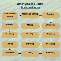 Manteca de Cacao BIO - 1kg
