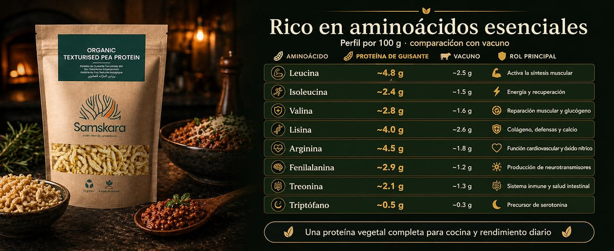 Proteína de guisante texturizada rica en aminoácidos esenciales con tabla de información nutricional
